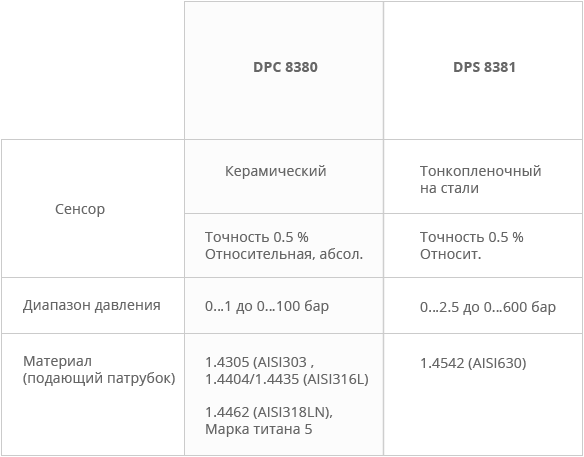 Прессостаты с дисплеем DPC 8380 DPS8381 dpc_.png