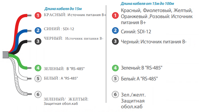 Сенсор измерения электропроводности \ солености \ минерализации C4E Сенсор измерения электропроводности \ солености \ минерализации C4E