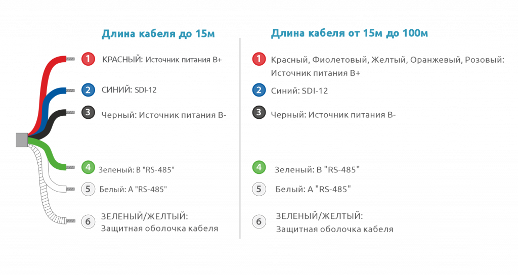 Коммутационная схема