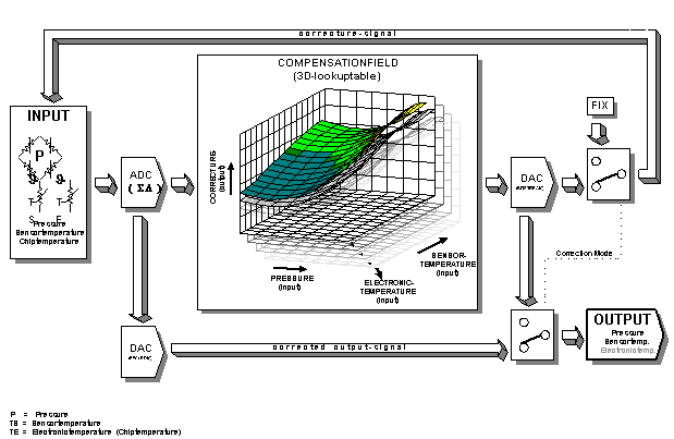 Микропроцессор ASIC