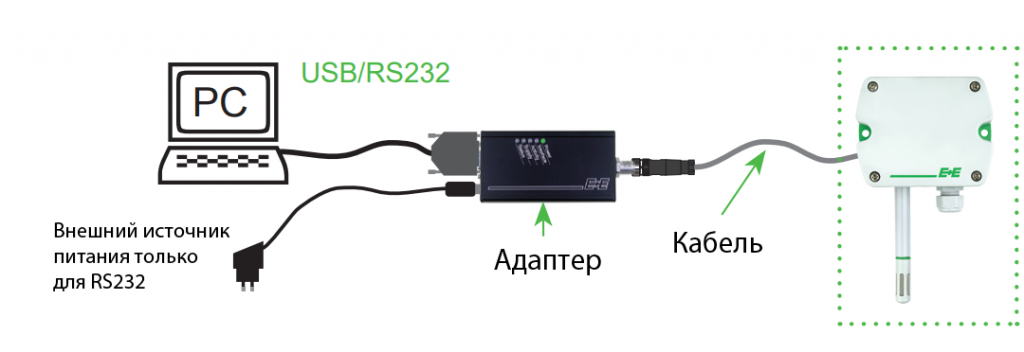 Подключение к устройству E + E. Соединительный кабель зависит от устройства. Он не входит в объем поставки и заказывается отдельно.