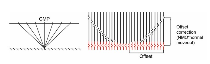Нефтеразведка ниже морского дна