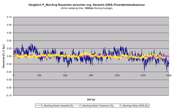 Микропроцессор ASIC