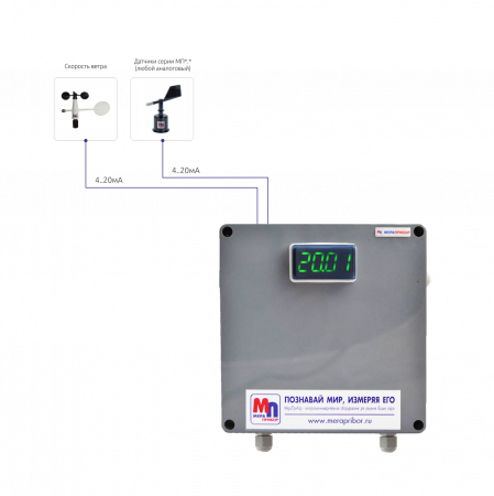 Анеморумбометр МПВ ФЗ-116