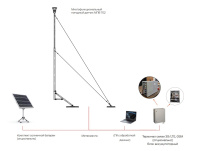 Мобильный метеокомплекс МЕТЕО ОРЕКС™ МС1