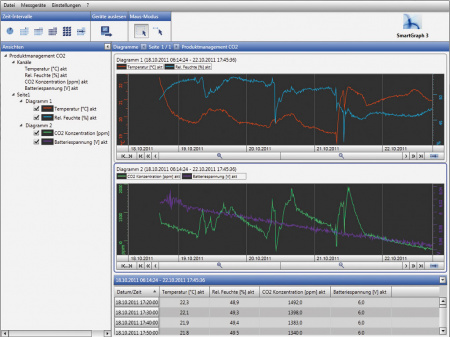 Даталоггер влажности температуры атмосферного давления CO2 HUMLOG 20 купить на Полтраф | HUMLOG 20 регистратор газоанализ 