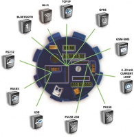 Пищевой Расходомер Arkon MAGX2 на молоко и другие жидкости Пищевой Расходомер Arkon MAGX2 на молоко и другие жидкости