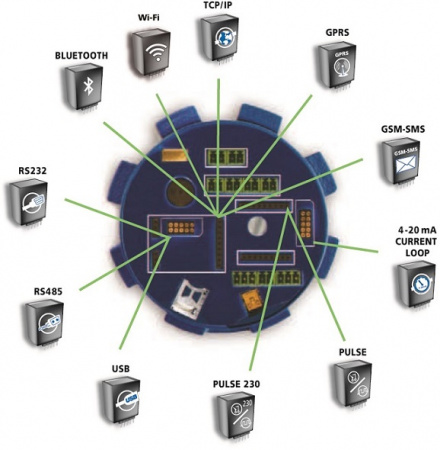 Пищевой Расходомер Arkon MAGX2 на молоко и другие жидкости